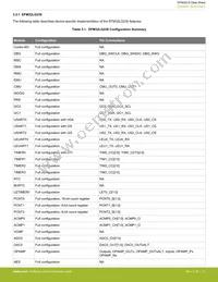 EFM32LG332F128-QFP64 Datasheet Page 17