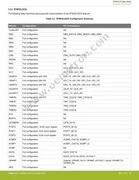 EFM32LG332F128-QFP64 Datasheet Page 19