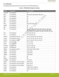 EFM32LG332F128-QFP64 Datasheet Page 21