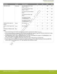 EFM32PG12B500F1024IM48-BR Datasheet Page 21