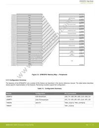 EFM32PG1B100F128GM32-B0R Datasheet Page 10