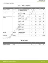 EFM32PG1B100F128GM32-B0R Datasheet Page 23