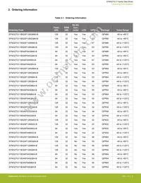 EFM32TG11B520F128GQ48-A Datasheet Page 4