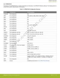 EFM32TG825F32-BGA48T Datasheet Page 16