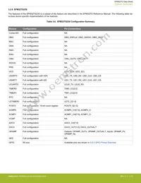 EFM32TG825F32-BGA48T Datasheet Page 19