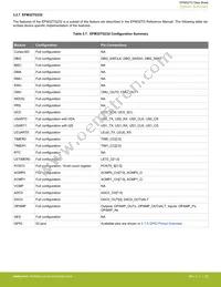 EFM32TG825F32-BGA48T Datasheet Page 20