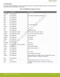 EFM32TG825F32-BGA48T Datasheet Page 21