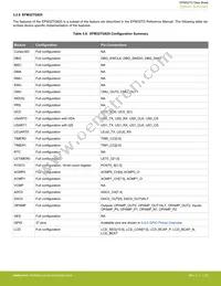 EFM32TG825F32-BGA48T Datasheet Page 22