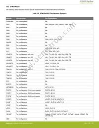 EFM32WG995F256-BGA120T Datasheet Page 20