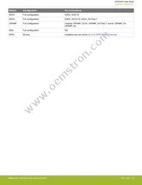 EFM32WG995F256-BGA120T Datasheet Page 23