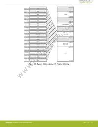 EFM32ZG210F16-QFN32 Datasheet Page 16