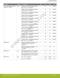 EFM32ZG210F16-QFN32 Datasheet Page 19