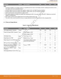 EFM8BB31F64G-B-QFP32 Datasheet Page 22