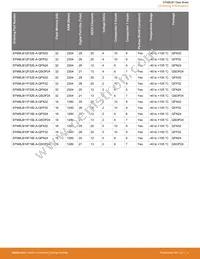 EFM8LB11F16E-A-QSOP24 Datasheet Page 4