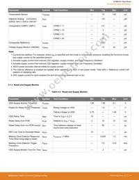 EFM8LB11F16E-A-QSOP24 Datasheet Page 16