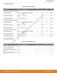 EFM8LB11F16E-A-QSOP24 Datasheet Page 18