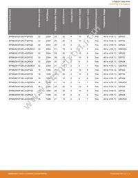EFM8LB12F64E-A-QSOP24R Datasheet Page 4