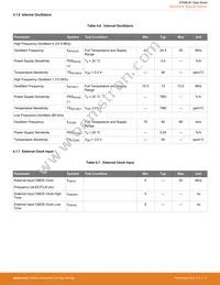 EFM8LB12F64E-A-QSOP24R Datasheet Page 18