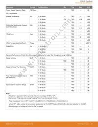 EFM8LB12F64E-A-QSOP24R Datasheet Page 21