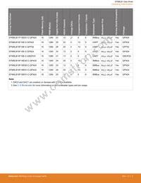 EFM8LB12F64E-B-QFP32R Datasheet Page 5