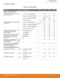 EFM8LB12F64E-B-QFP32R Datasheet Page 19