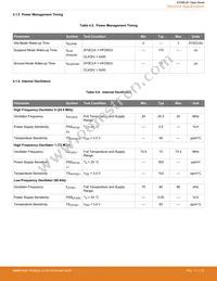 EFM8LB12F64E-B-QFP32R Datasheet Page 22