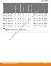 EFM8LB12F64ES0-C-QFN32R Datasheet Page 5