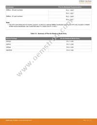EFM8LB12F64ES0-C-QFN32R Datasheet Page 17