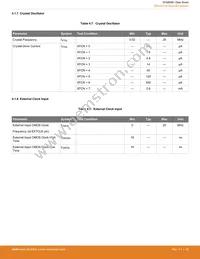 EFM8SB10F8A-A-QFN24R Datasheet Page 19