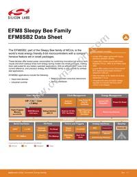 EFM8SB20F32G-A-QFN32R Datasheet Cover