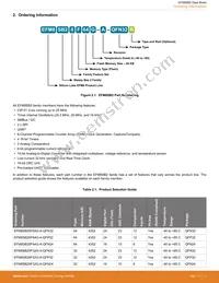 EFM8SB20F32G-A-QFN32R Datasheet Page 3
