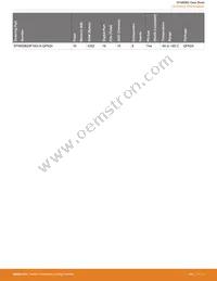 EFM8SB20F32G-A-QFN32R Datasheet Page 4