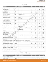 EFM8SB20F32G-A-QFN32R Datasheet Page 16