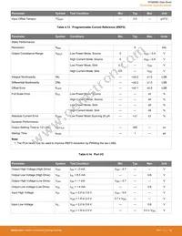 EFM8SB20F32G-A-QFN32R Datasheet Page 19