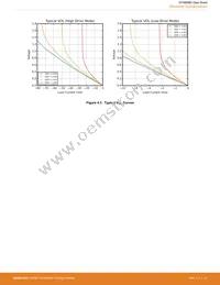 EFM8SB20F32G-A-QFN32R Datasheet Page 22