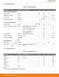 EFM8SB20F64G-B-QFP32R Datasheet Page 20