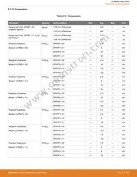 EFM8SB20F64G-B-QFP32R Datasheet Page 21