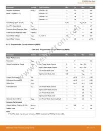 EFM8SB20F64G-B-QFP32R Datasheet Page 22