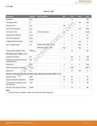 EFM8UB20F64G-A-QFP48R Datasheet Page 16