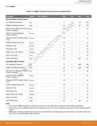 EFM8UB20F64G-A-QFP48R Datasheet Page 22