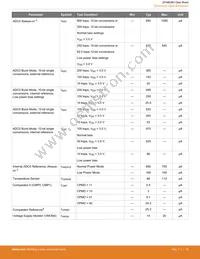 EFM8UB31F40G-A-QSOP24R Datasheet Page 18