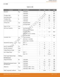 EFM8UB31F40G-A-QSOP24R Datasheet Page 22