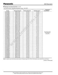 EFO-H224MS12 Datasheet Page 3