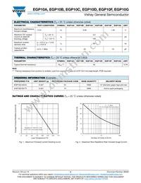 EGP10G-M3S/73 Datasheet Page 2