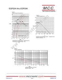 EGP20G-TP Datasheet Page 2