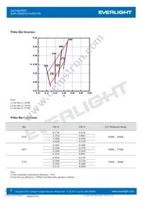 EHP-C04/NT01H-P01/TR Datasheet Page 5