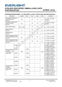 EL0601(TA) Datasheet Page 4