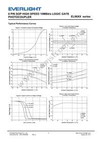 EL0601(TA) Datasheet Page 5