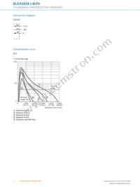 EL3-F2415 Datasheet Page 4