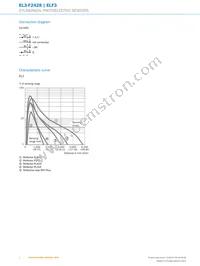 EL3-F2428 Datasheet Page 4